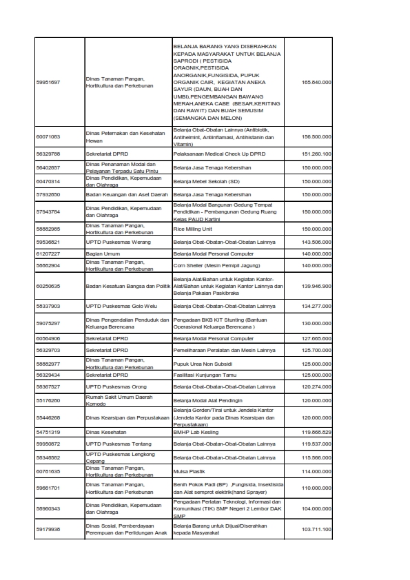 Daftar Paket e-Purchasing 2025